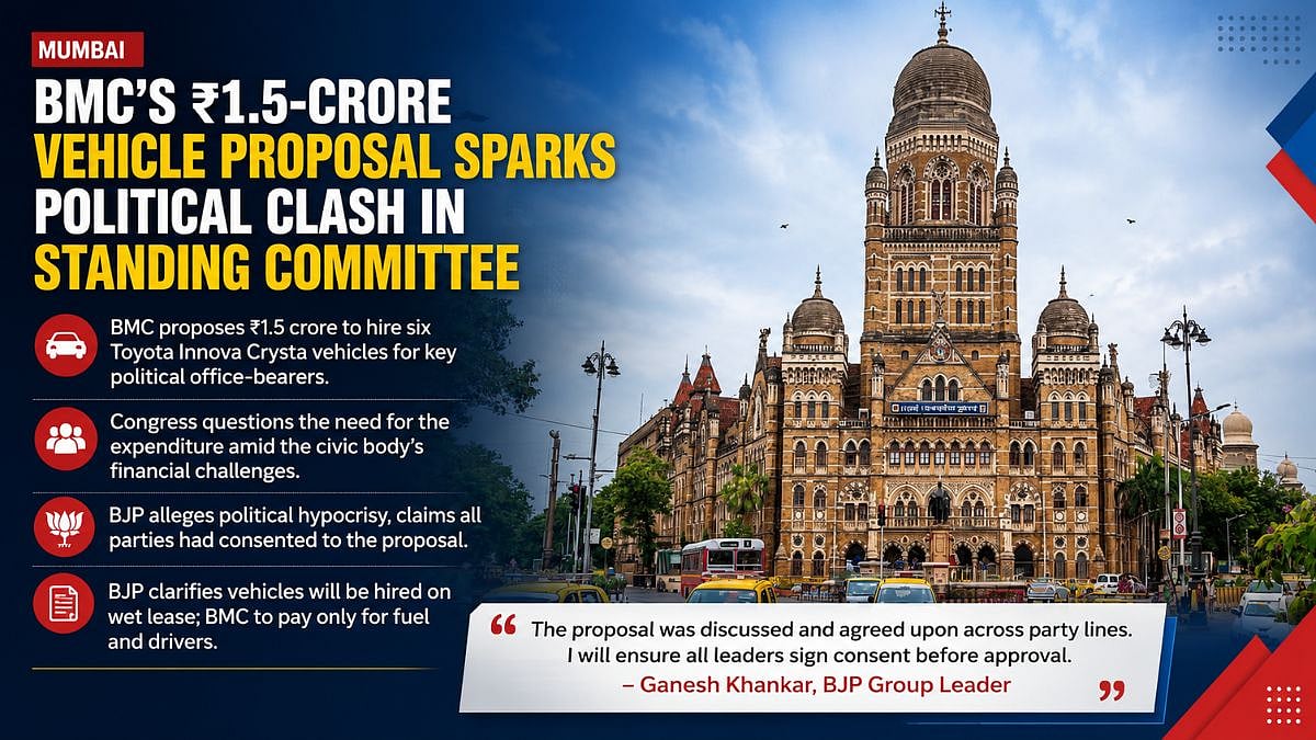 BMC's ₹1.5-Crore Vehicle Plan Sparks Clash