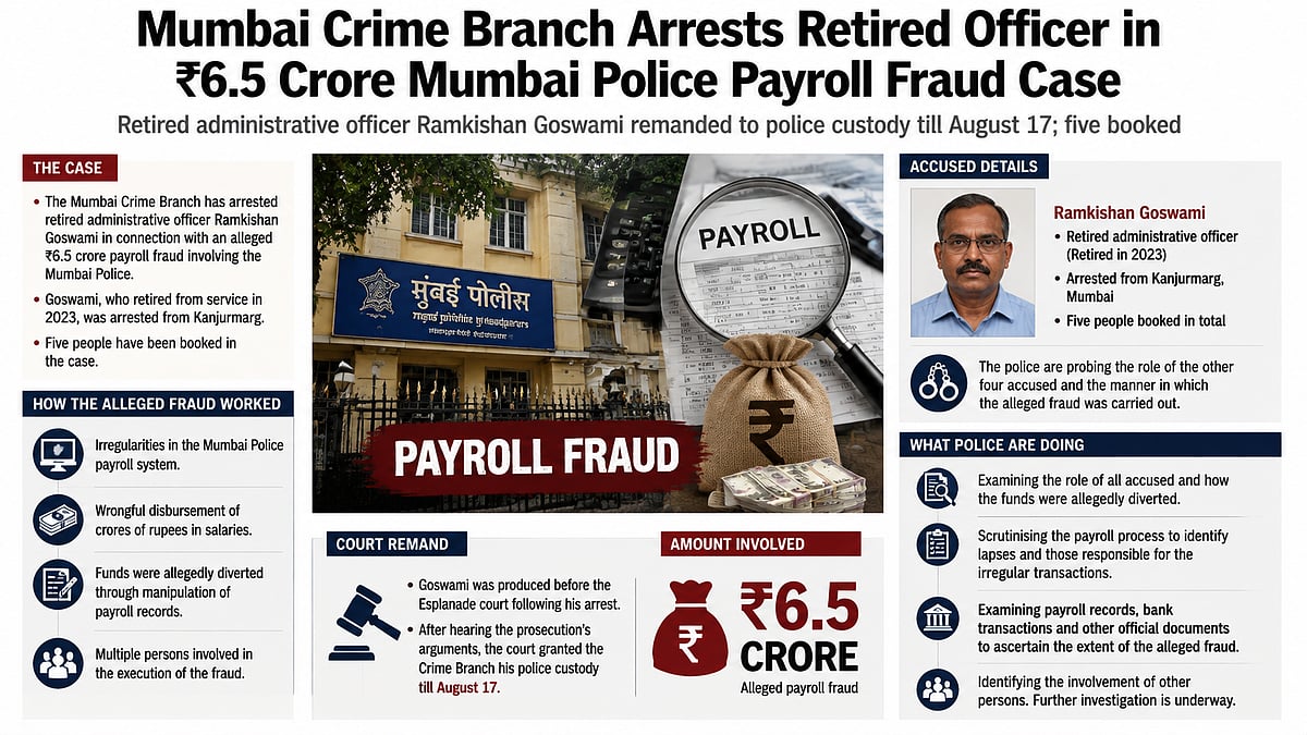 Mumbai Crime Branch Arrests Retired Officer In ₹6.5 Crore Scam