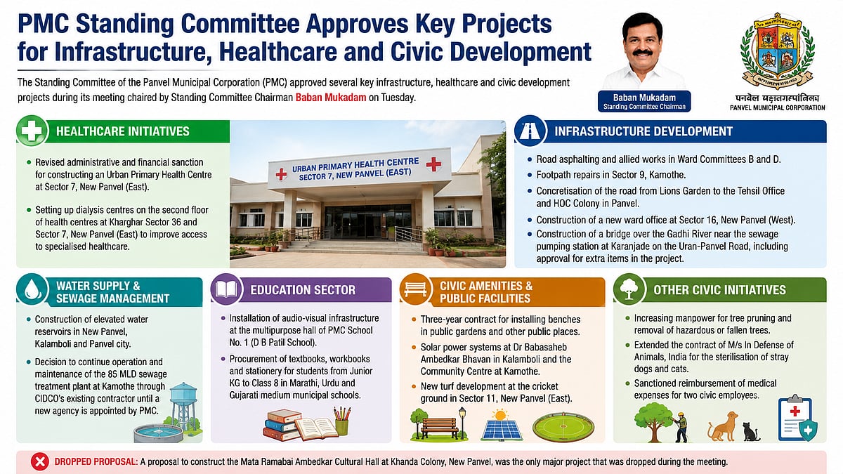 Panvel Municipal Corporation Approves Key Infrastructure Projects