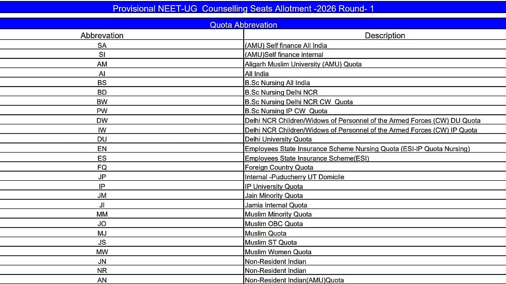 NEET UG Counselling 2026: Revised Round 1 Seat Allotment Result Released