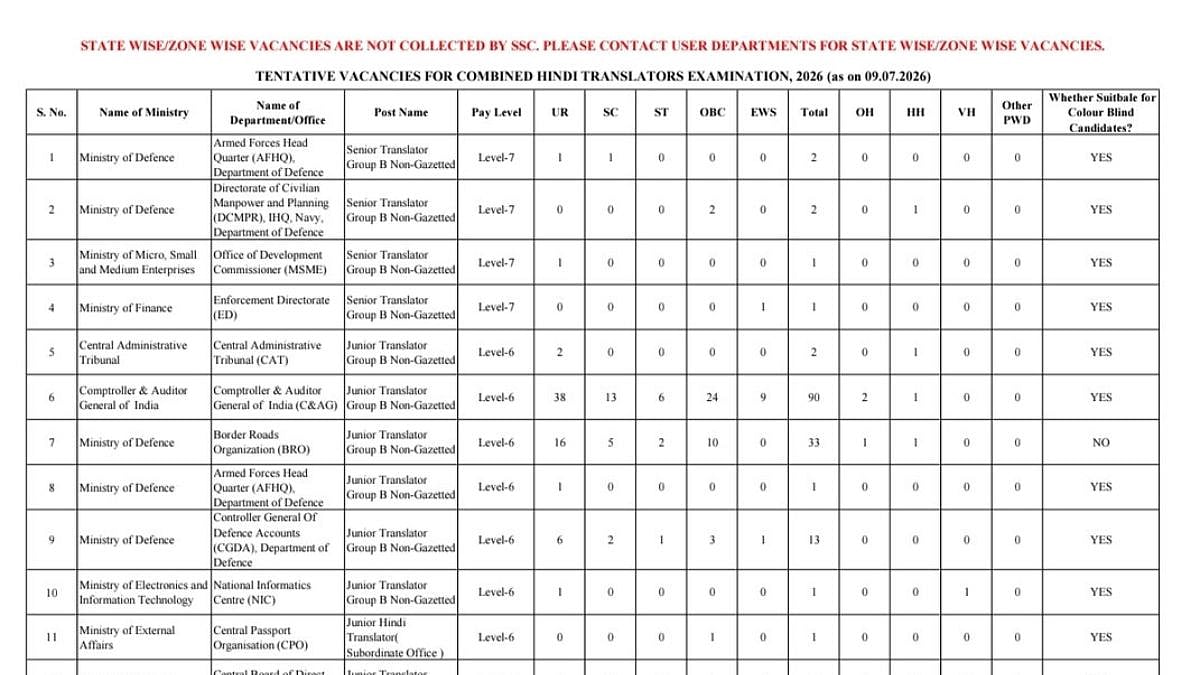 SSC Releases 303 CHT Vacancies Across Ministries