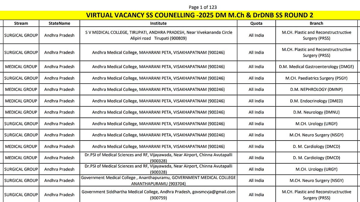 MCC Releases NEET SS Counselling 2025 Virtual Vacancy List