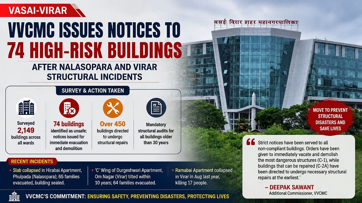 VVCMC Issues Notices To 74 High-Risk Buildings In Vasai-Virar