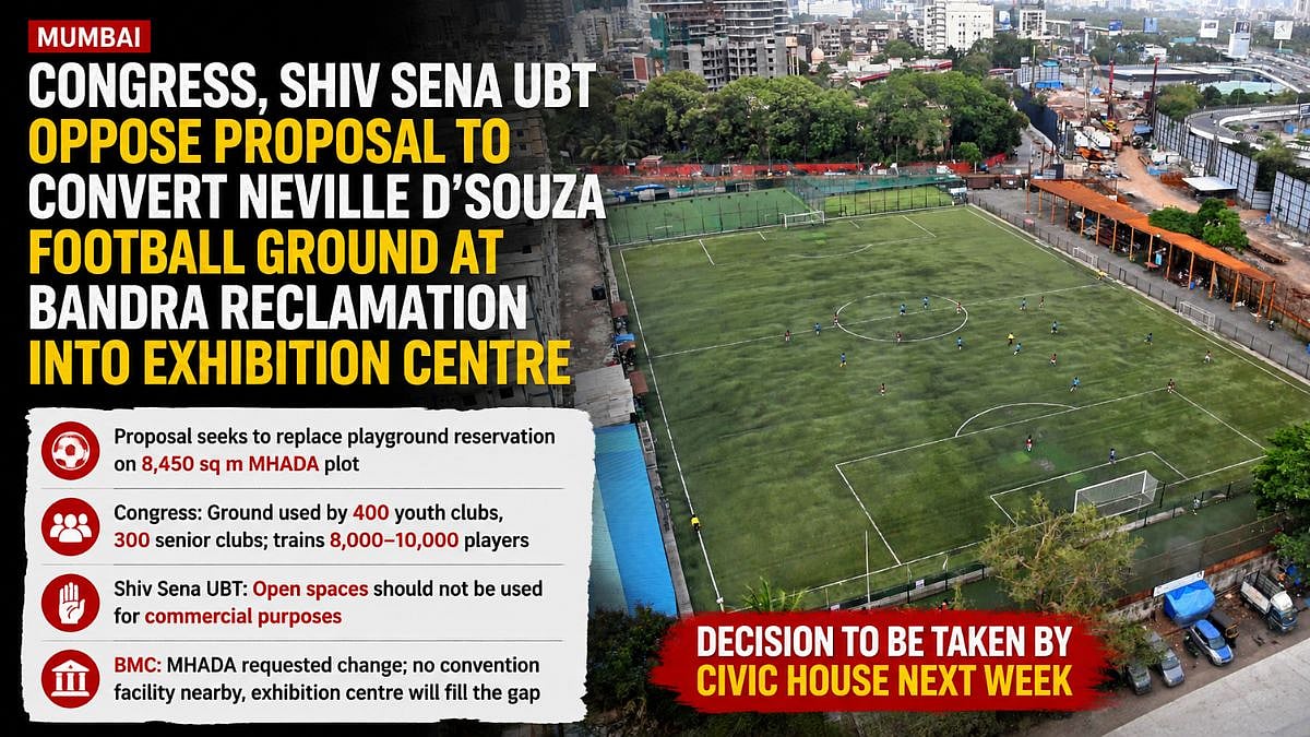Shiv Sena, Congress Oppose Bandra Football Ground Conversion