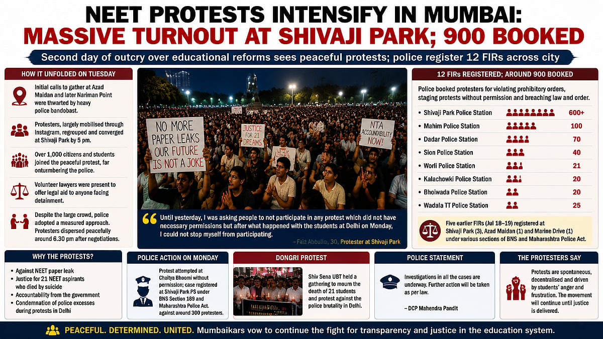 Mumbai Protests: 1,000 Gather At Shivaji Park Against NEET Paper Leak