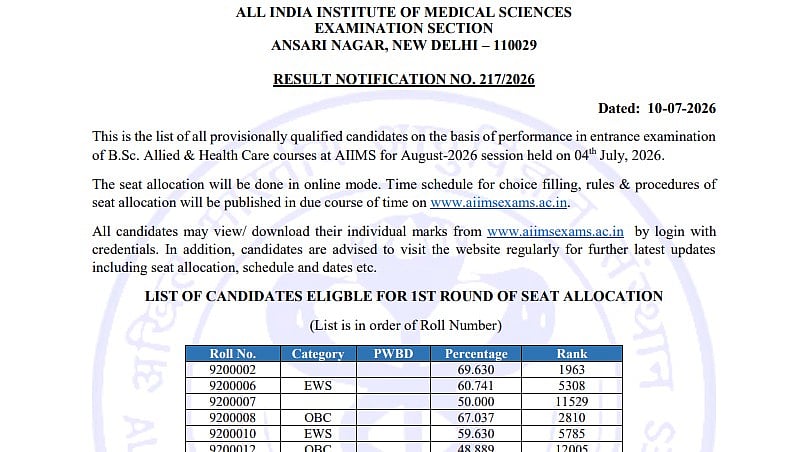 AIIMS Paramedical Results Out Now