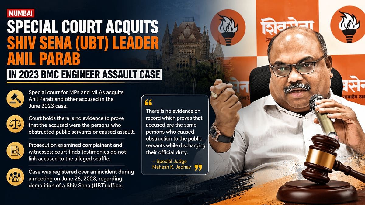 Anil Parab Acquitted In BMC Engineer Assault Case
