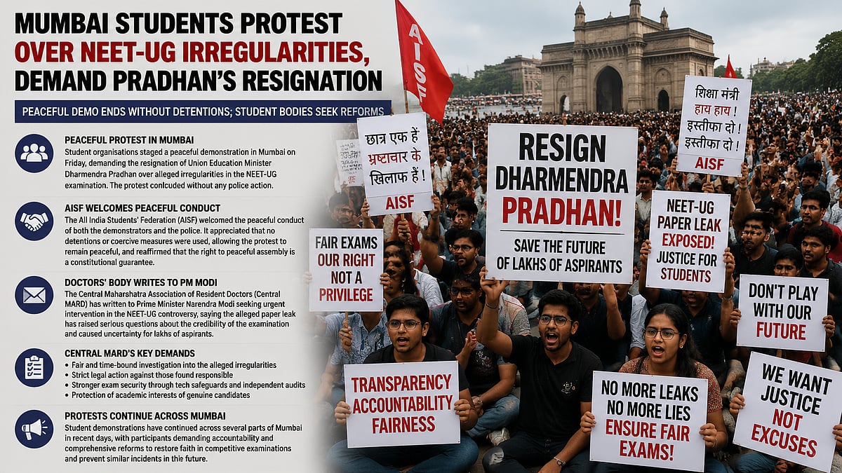 Mumbai Students Protest NEET Irregularities