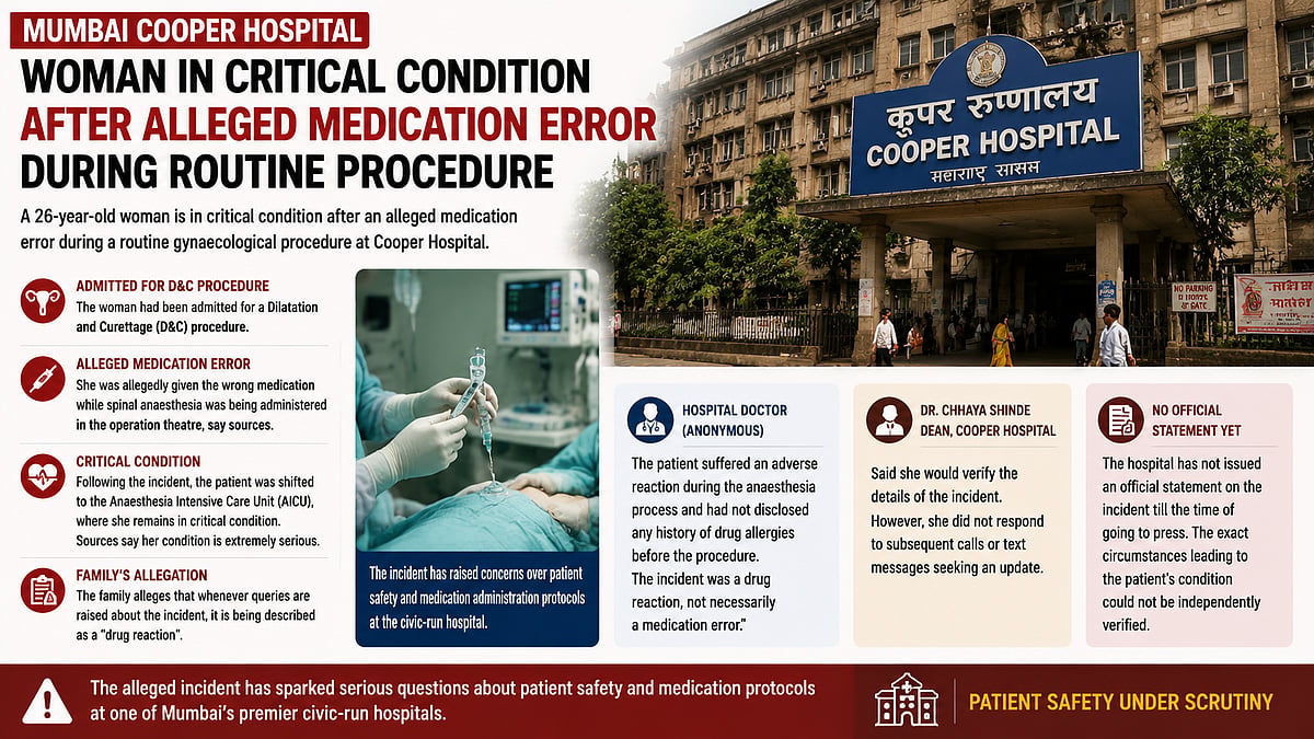 Mumbai's Cooper Hospital Patient Critical After Medication Error