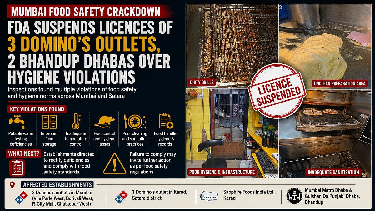 Mumbai FDA Suspends 3 Domino's Licences Over Hygiene Issues