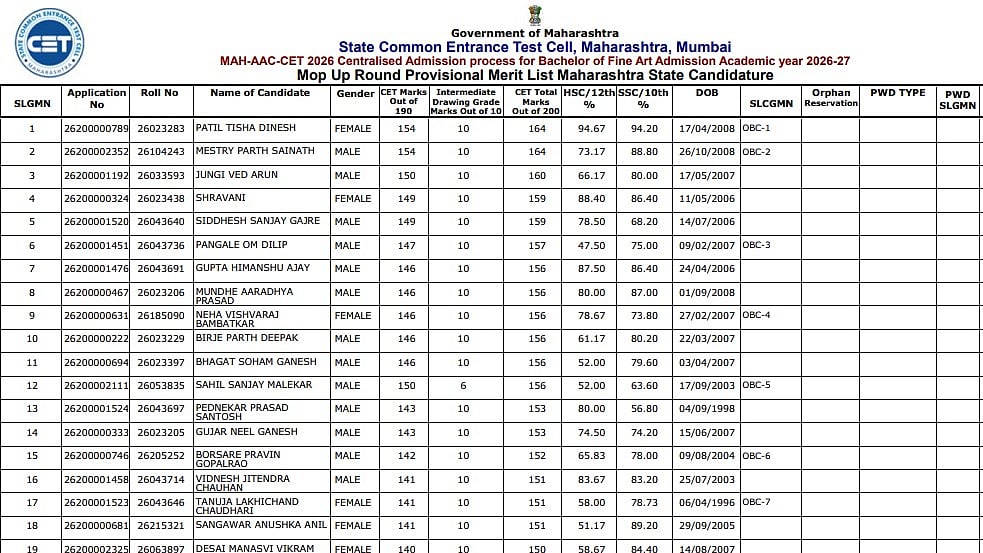MAH AAC CET Mop Up Round Merit List 2026 Released