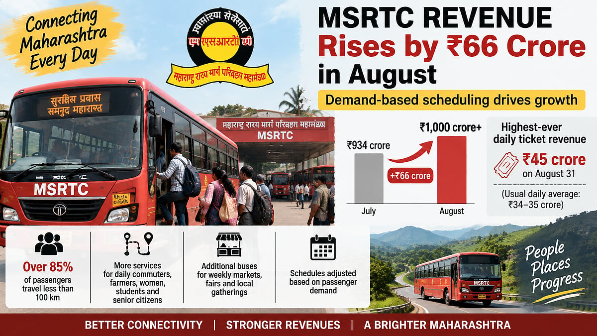 MSRTC Revenue Jumps ₹66 Crore In August