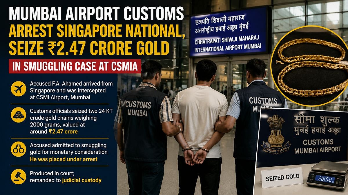 Mumbai Customs Seize ₹2.47 Crore Gold