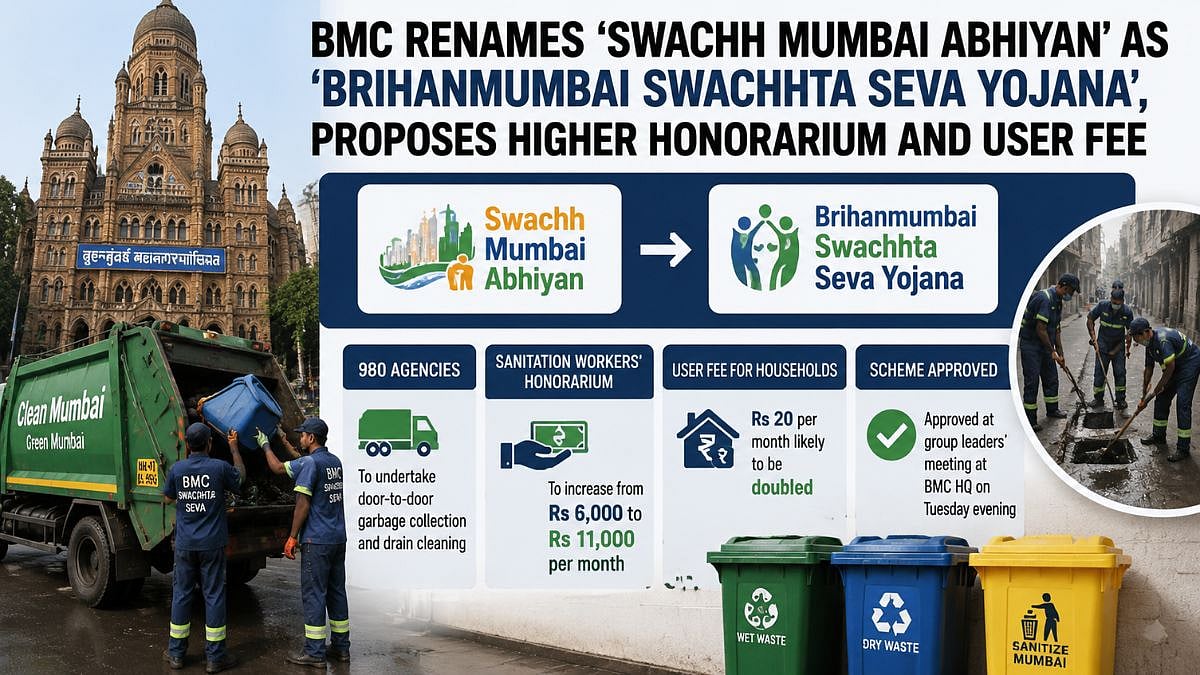 BMC Renames Swachh Mumbai Abhiyan To Brihanmumbai Swachhta Seva Yojana