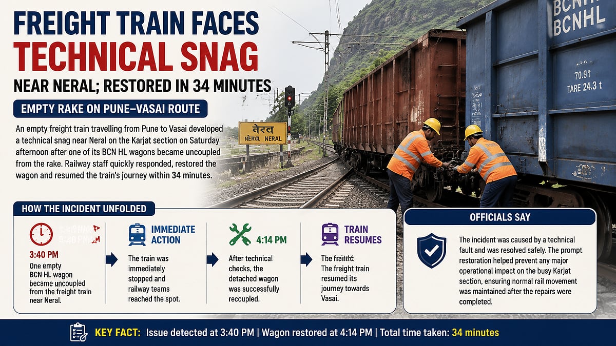 Freight Train Restored Near Neral in 34 Minutes