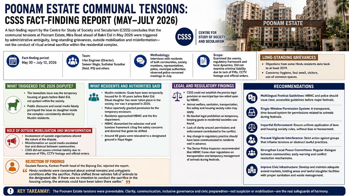 Mira Road Tensions Blamed on Administrative Lapses