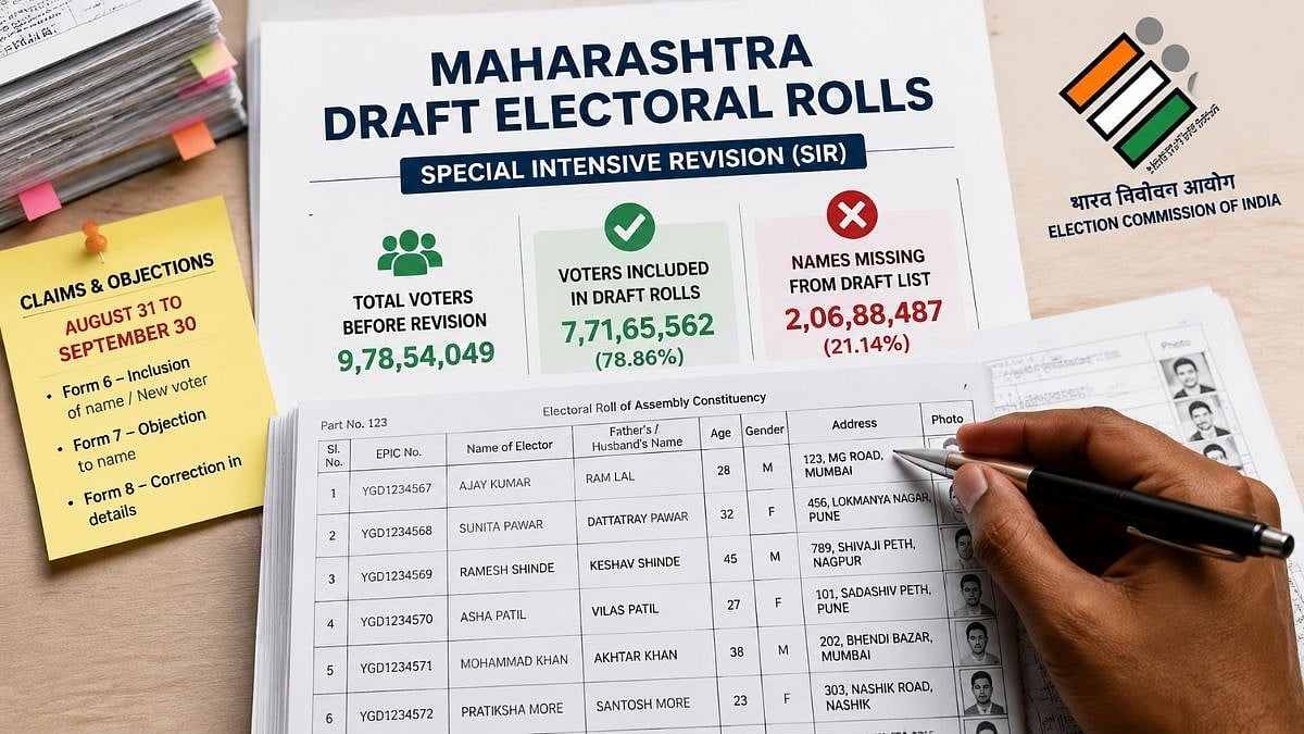 Maharashtra Publishes Draft Electoral Rolls With 2.06 Crore Names Missing