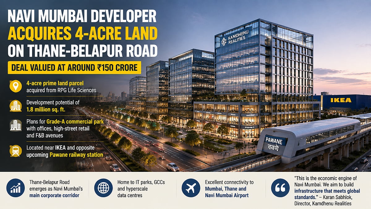Kamdhenu Realities Buys 4-Acre Thane Plot For ₹150 Crore