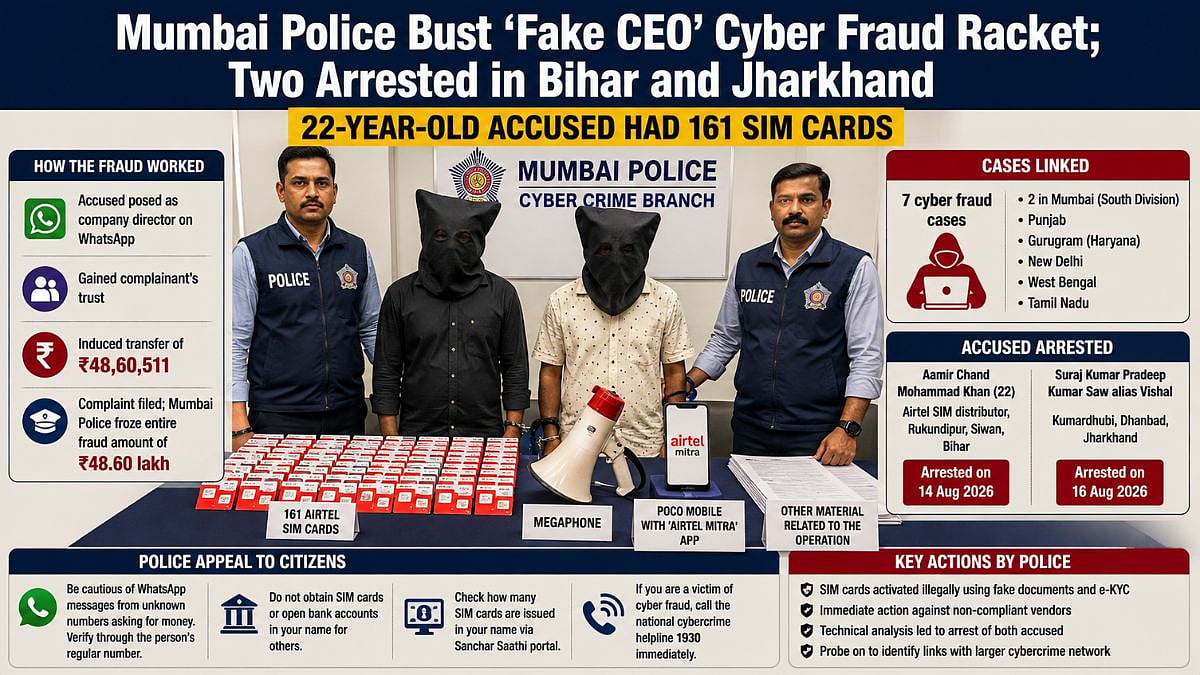 Mumbai Police Arrest 2 in 'Fake CEO' Cyber Scam