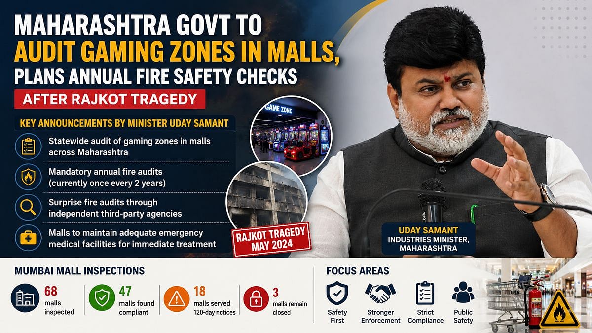Maharashtra To Audit Mall Gaming Zones
