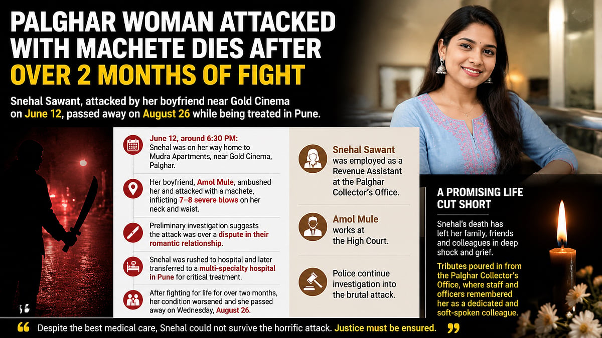 Palghar Revenue Assistant Snehal Sawant Dies After Machete Attack