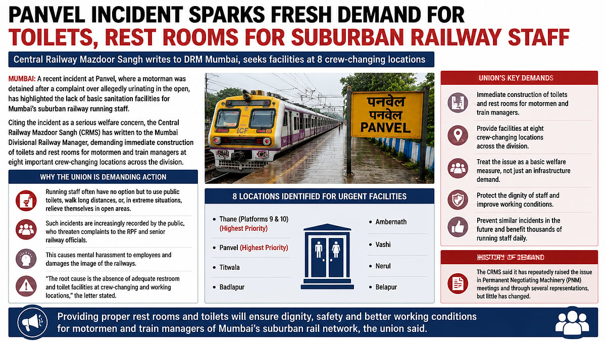 CRMS Demands Toilets for Railway Staff