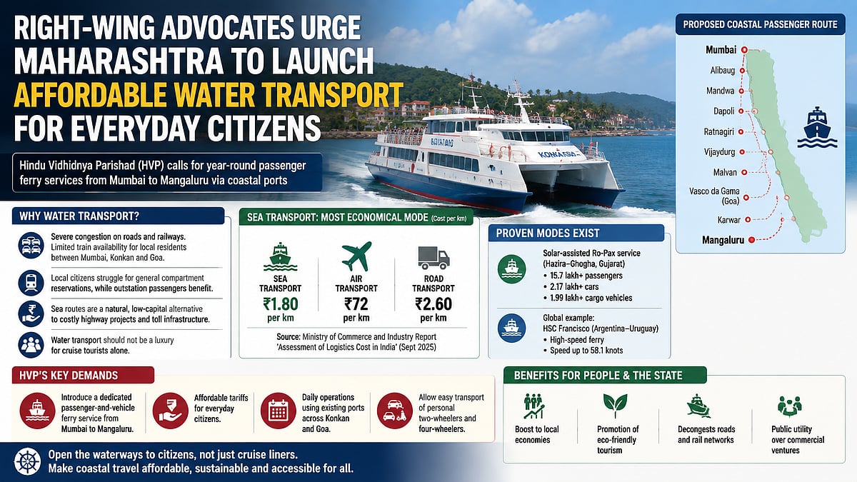 Hindu Group Demands Affordable Water Transport Between Mumbai & Mangaluru