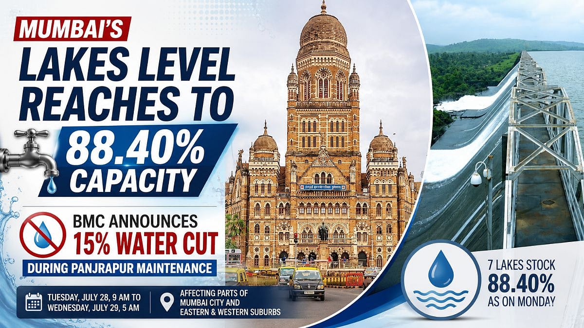 Mumbai Reservoirs 88.40% Full, 15% Water Cut Announced