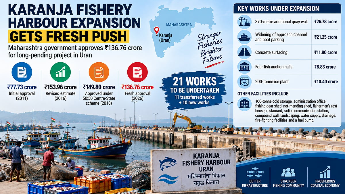 Maharashtra Approves ₹136.76 Crore For Karanja Fishery Harbour Expansion