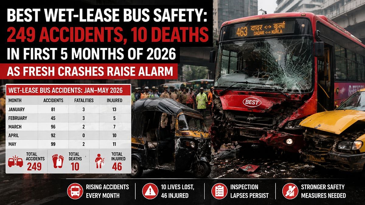 249 Accidents, 10 Deaths In BEST Wet-Lease Buses