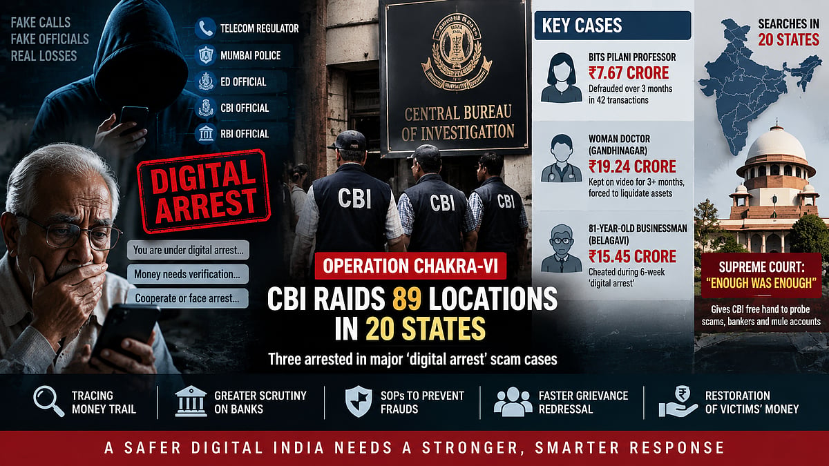 CBI Raids 89 Locations Across 20 States in Digital Arrest Scam Crackdown