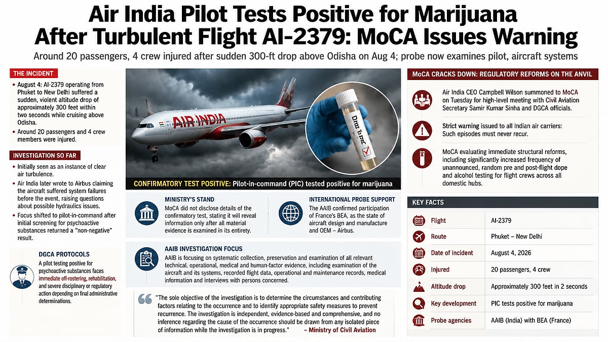 Air India Pilot Tests Positive For Marijuana After Turbulence Incident