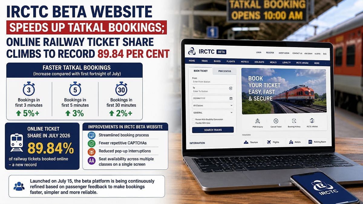 IRCTC Beta Website Boosts Tatkal Bookings