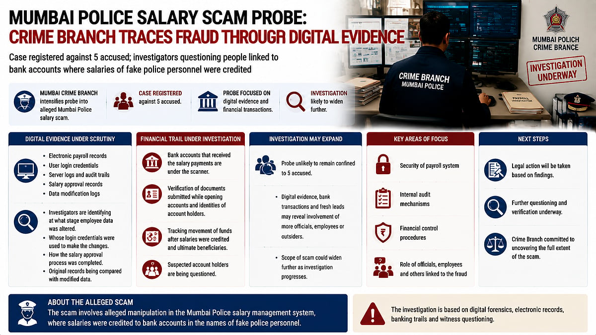 Mumbai Police Probes Salary Scam