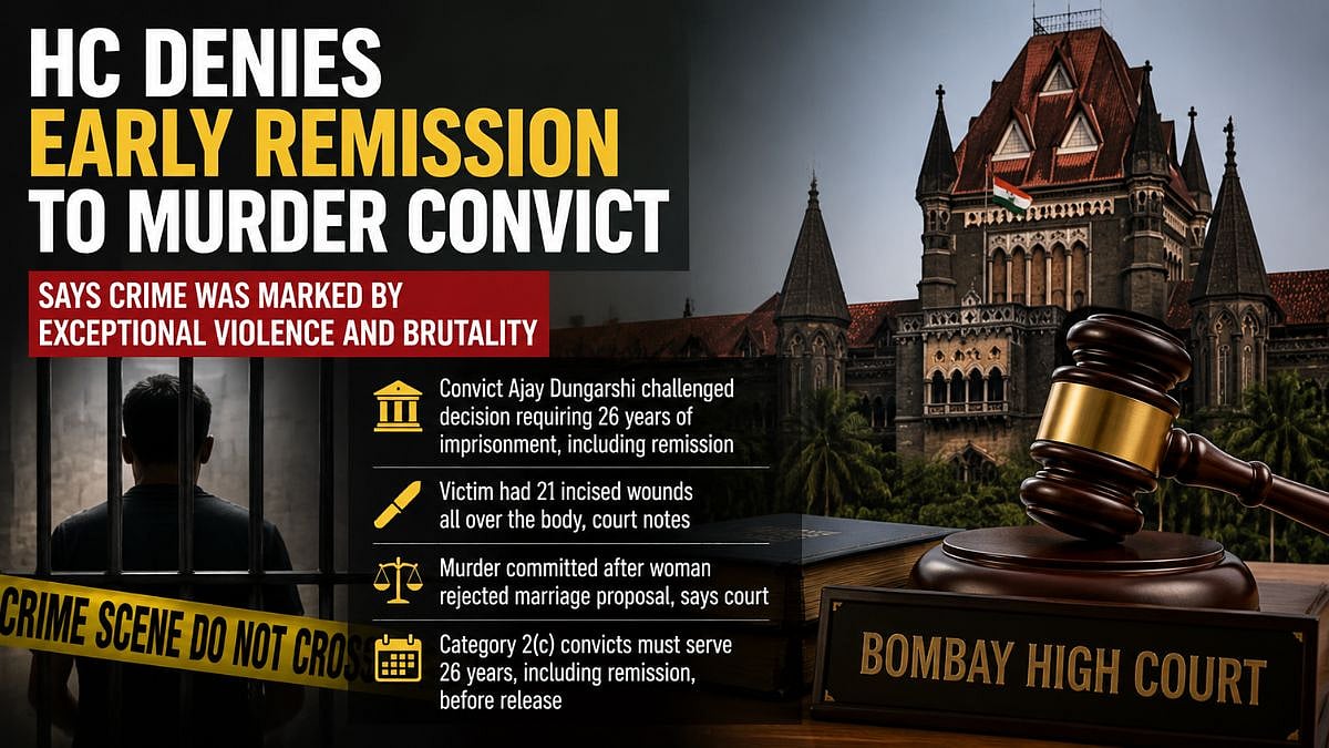 Bombay HC Denies Early Release To Murder Convict