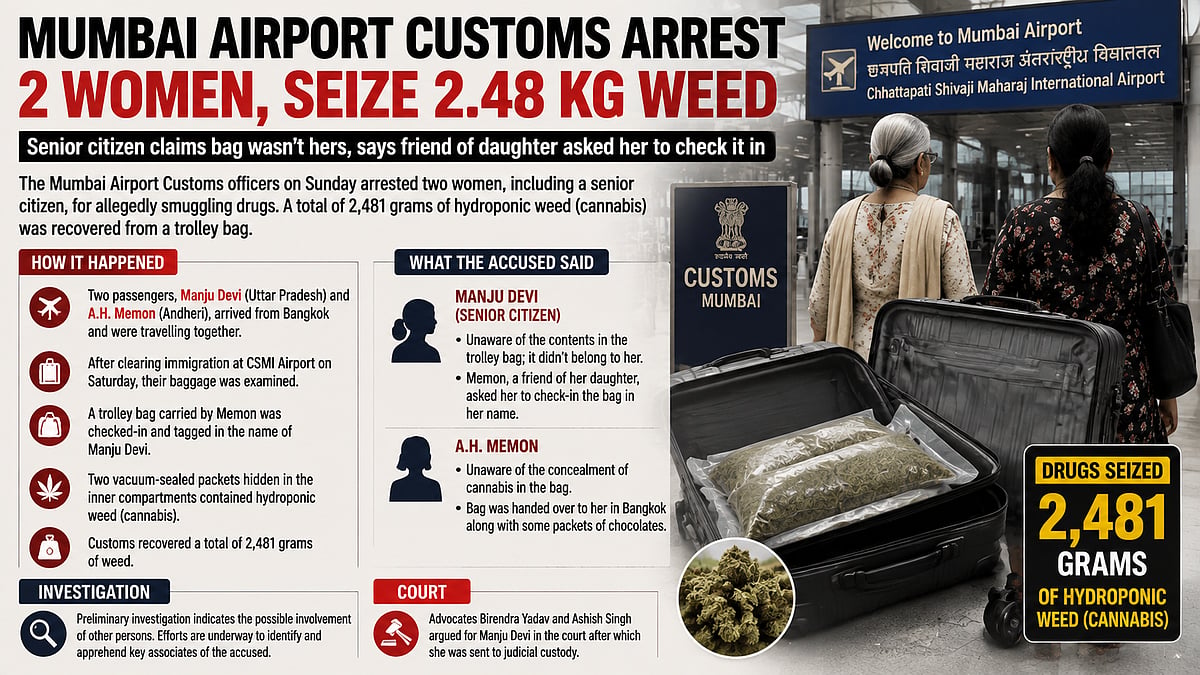 Mumbai Airport Customs Arrests Two Women For Smuggling 2.48 Kg Cannabis