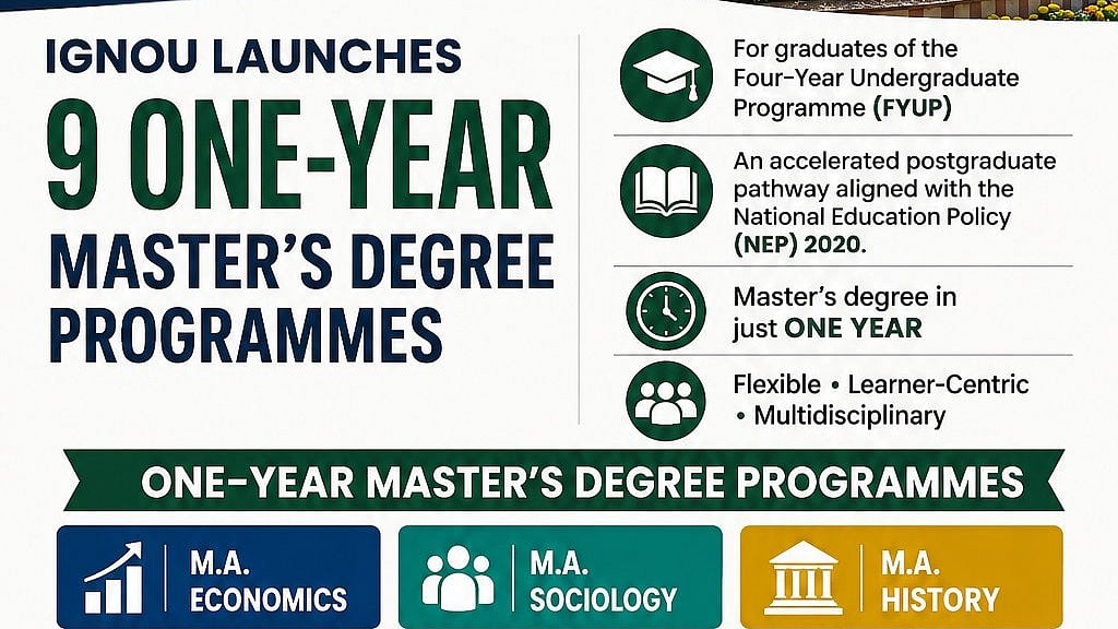 IGNOU Launches 9 One-Year Master's Courses