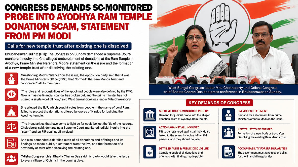 Congress Demands SC Probe Into Ram Temple Donation Irregularities