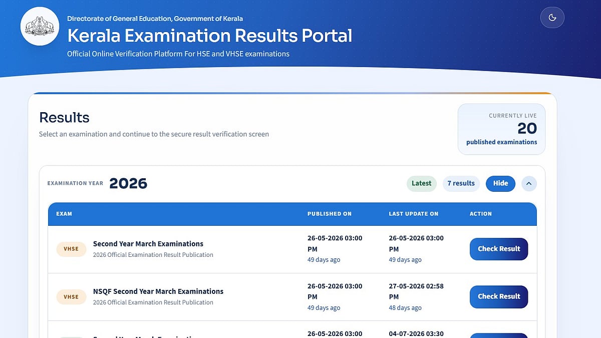 Kerala Plus One Results Out Today