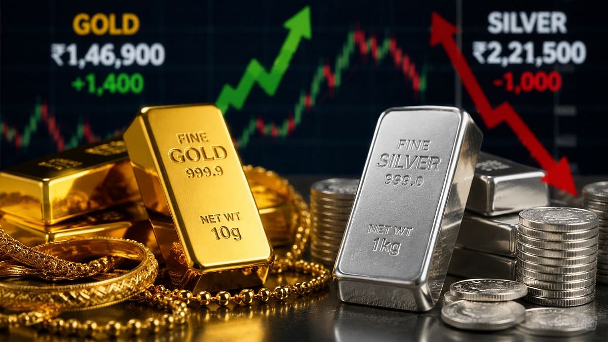 Gold Rebounds ₹1,400 To ₹1.47 Lakh Per 10 Grams