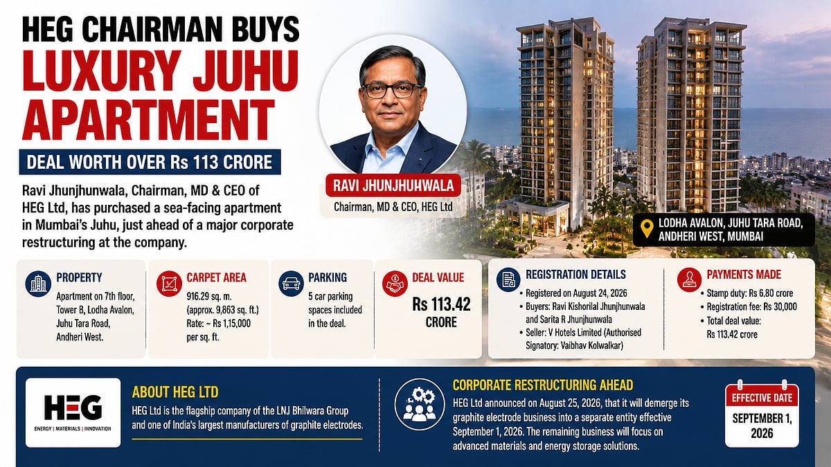 HEG CEO Ravi Jhunjhunwala Buys ₹113 Crore Juhu Apartment