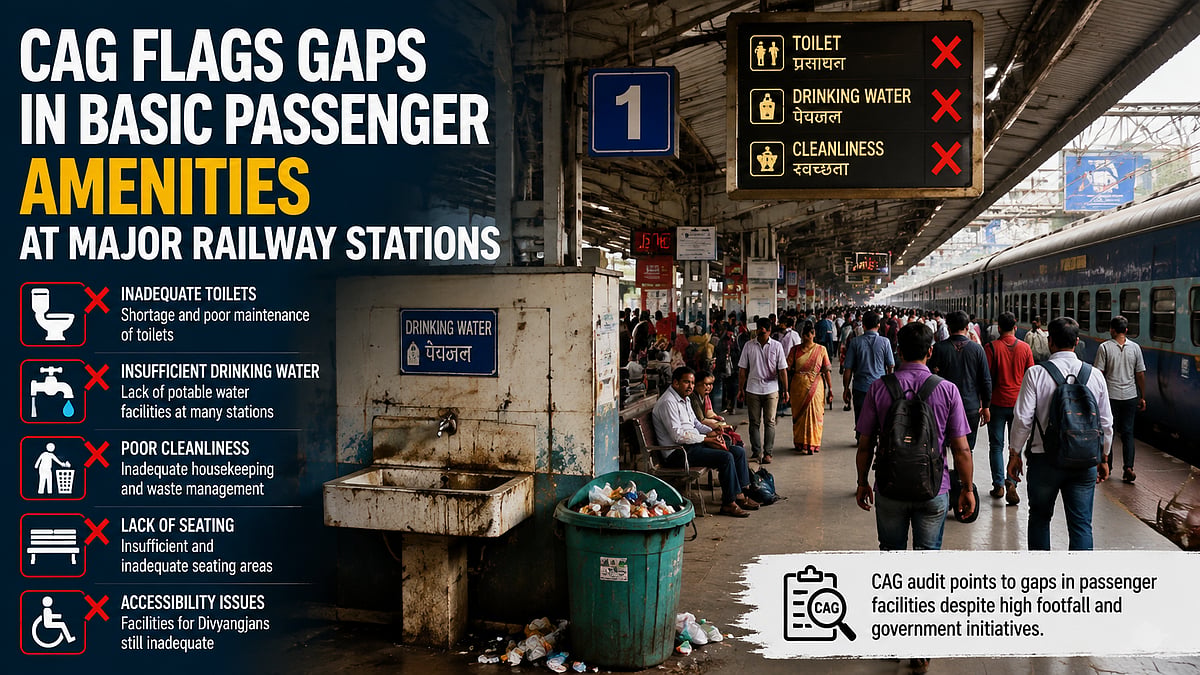 CAG Finds Gaps In Passenger Amenities At Major Railway Stations