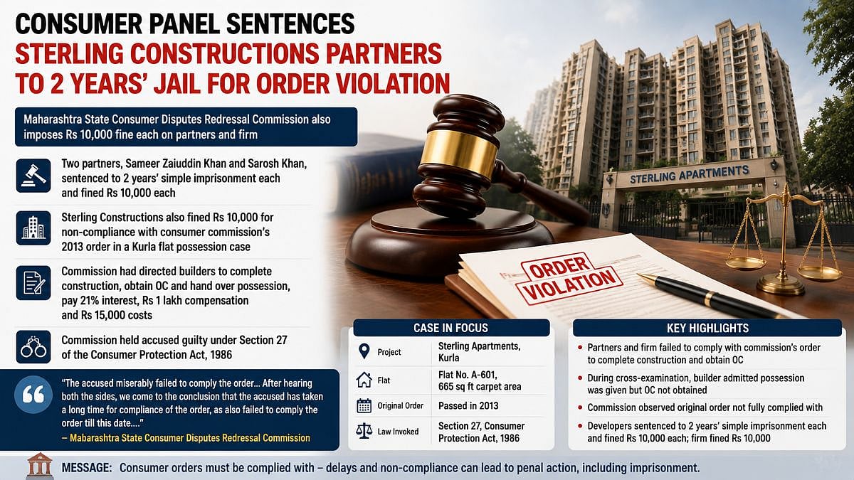 Mumbai Consumer Commission Jails Sterling Constructions Partners
