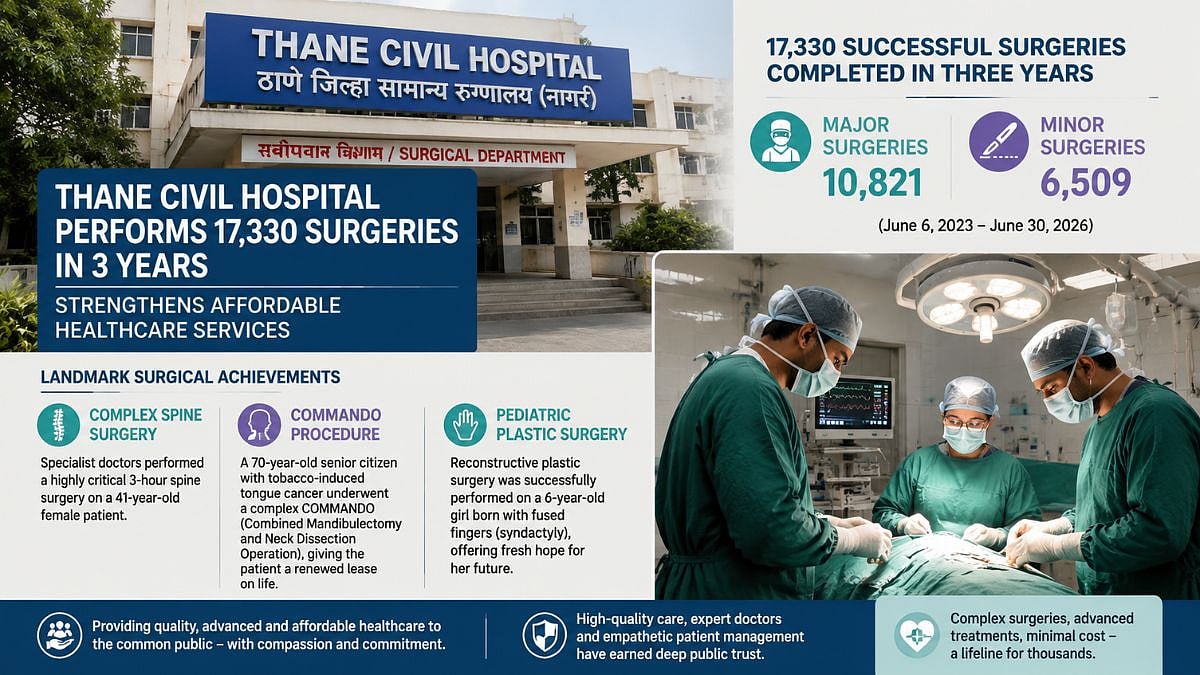 Thane Hospital Performs 17,330 Surgeries in 3 Years