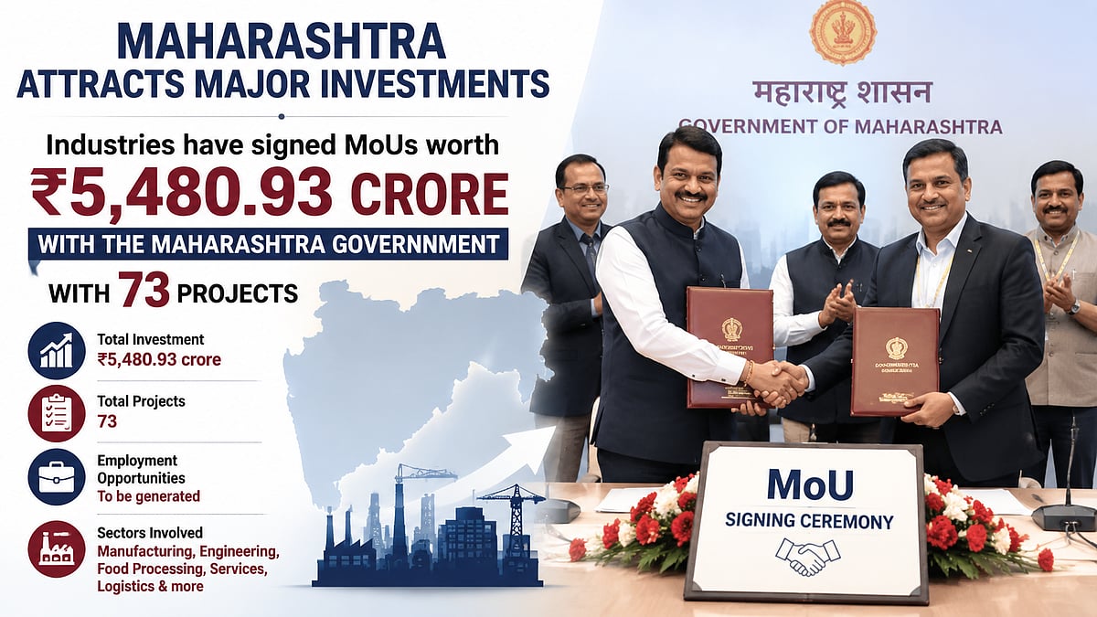 Maharashtra Secures ₹5,480 Crore Investment