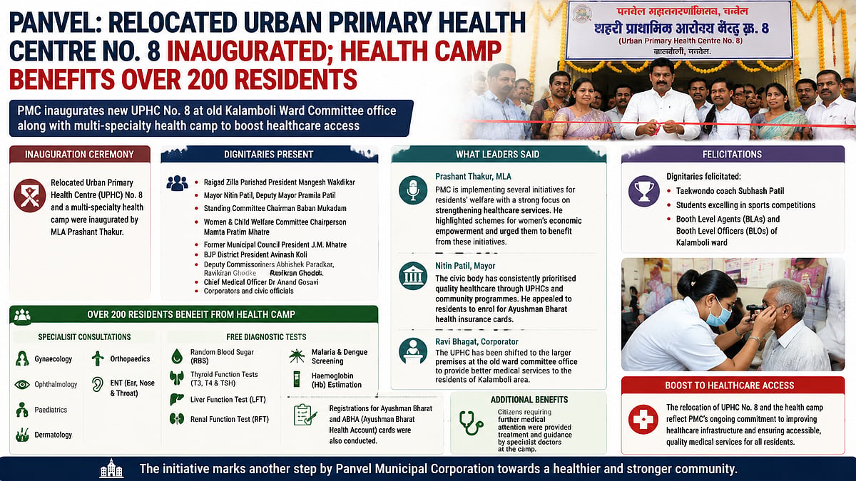 PMC Inaugurates New Urban Health Centre In Kalamboli