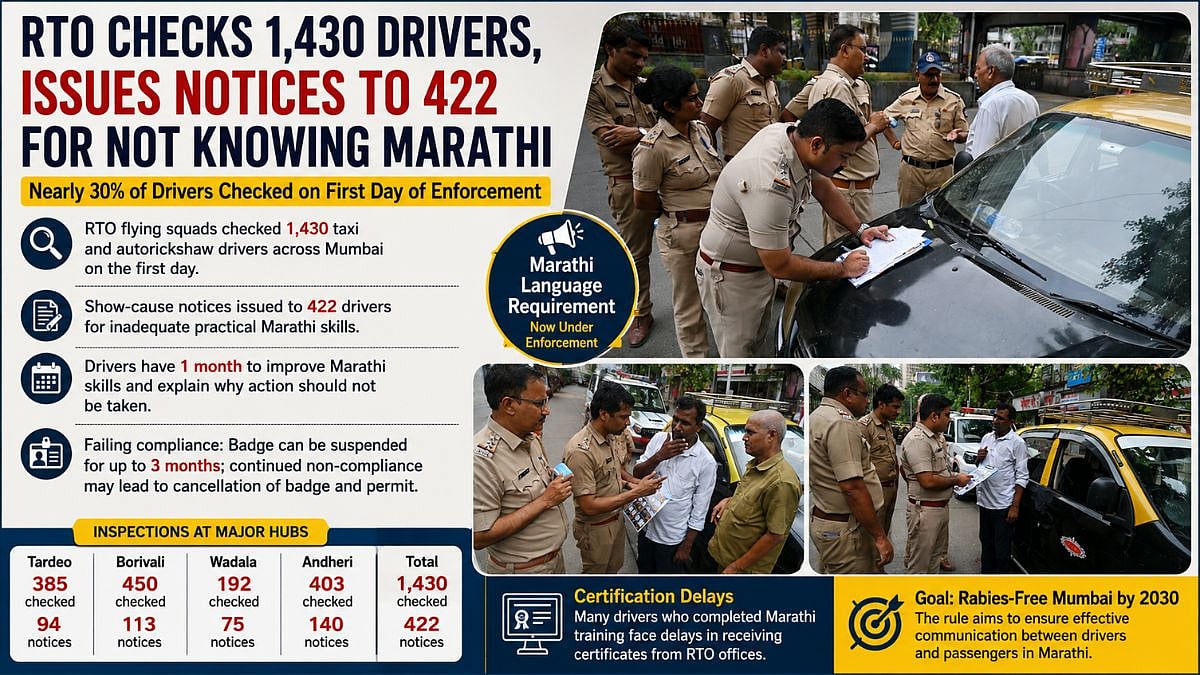 Mumbai RTO Checks Drivers Over Marathi Language Requirement