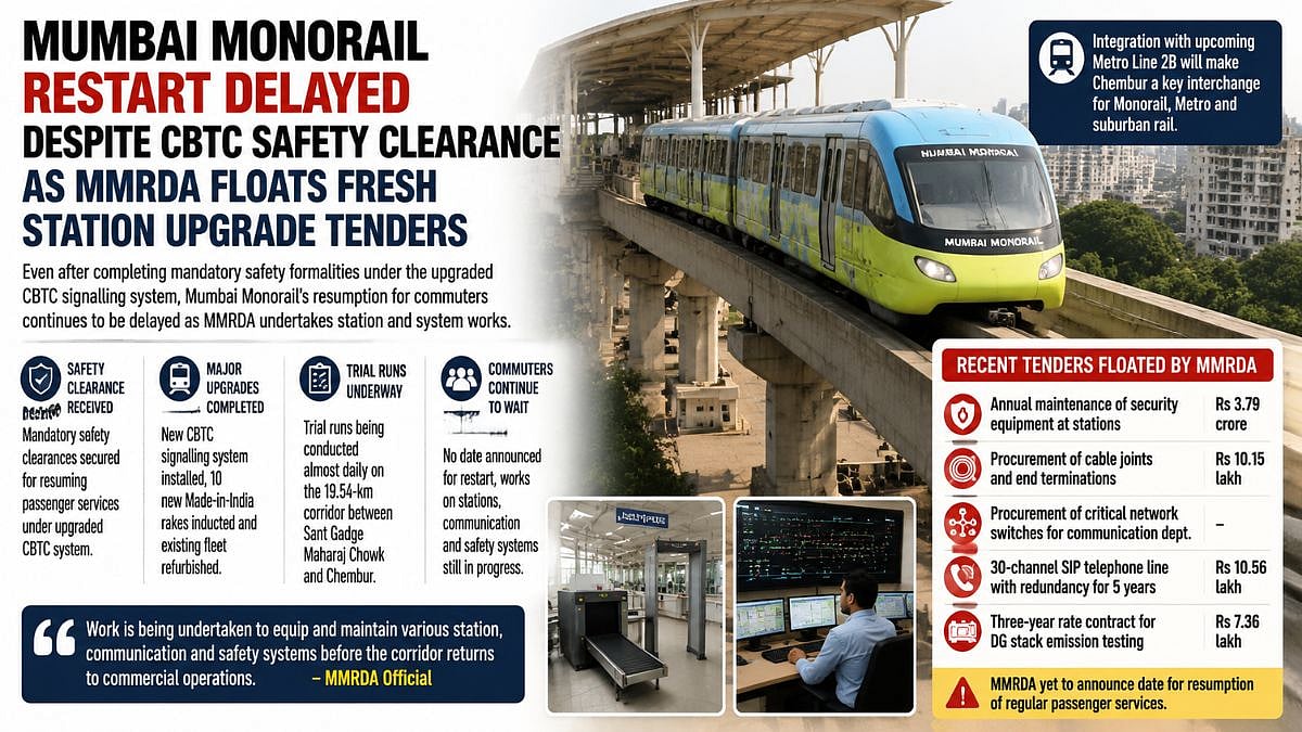 Mumbai Monorail Restart Delayed Despite Safety Clearance