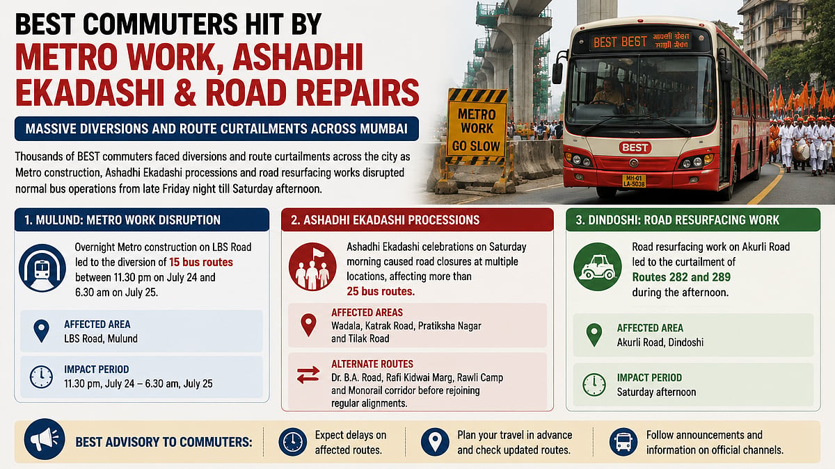 Mumbai BEST Bus Services Disrupted By Metro Work