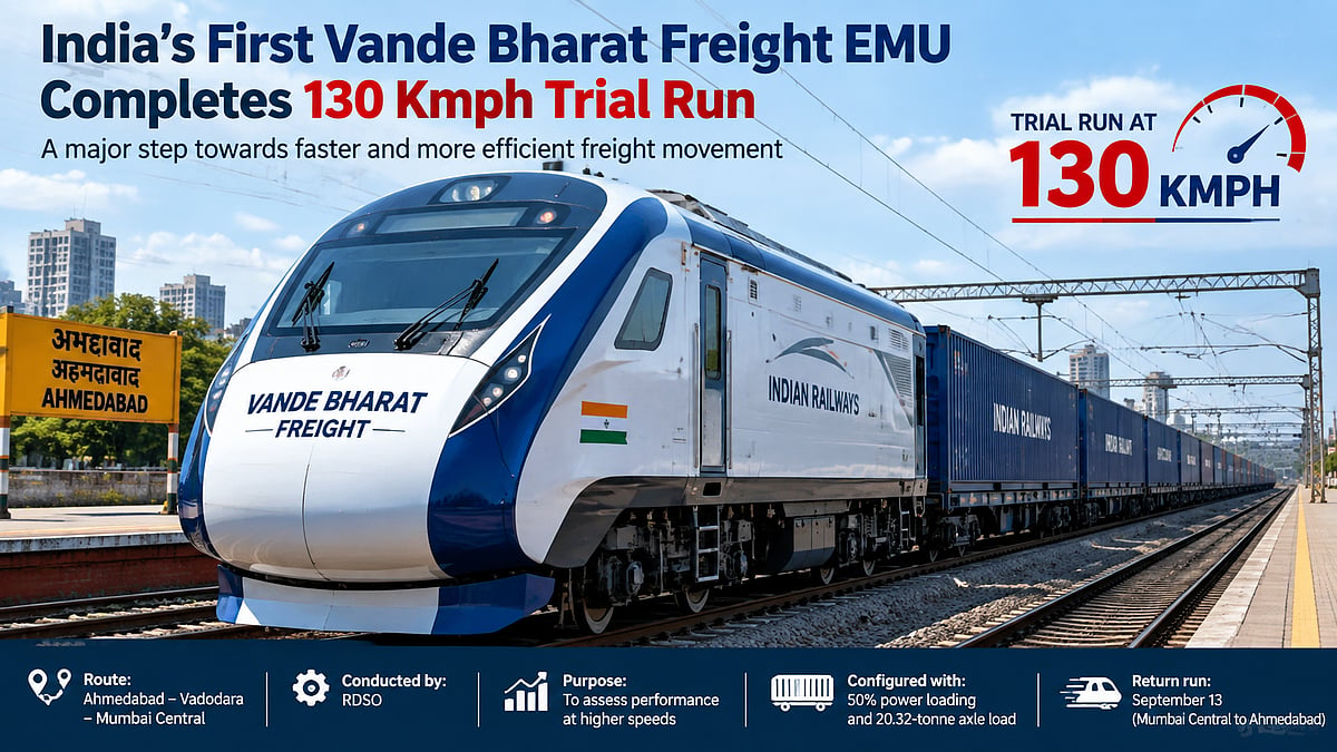 Vande Bharat Freight EMU Completes 130 Kmph Trial Run